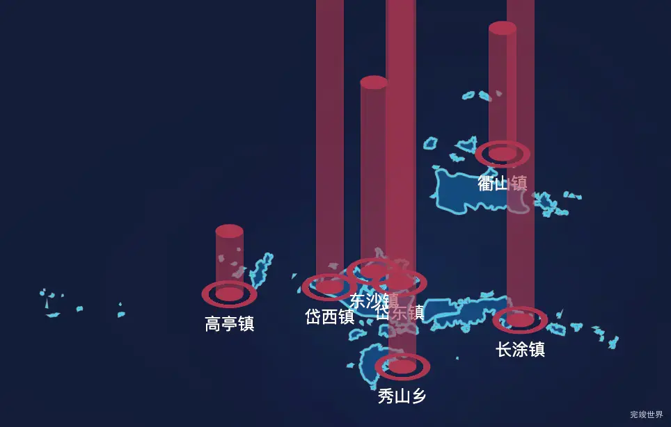 echarts舟山市岱山县geoJson地图添加柱状图