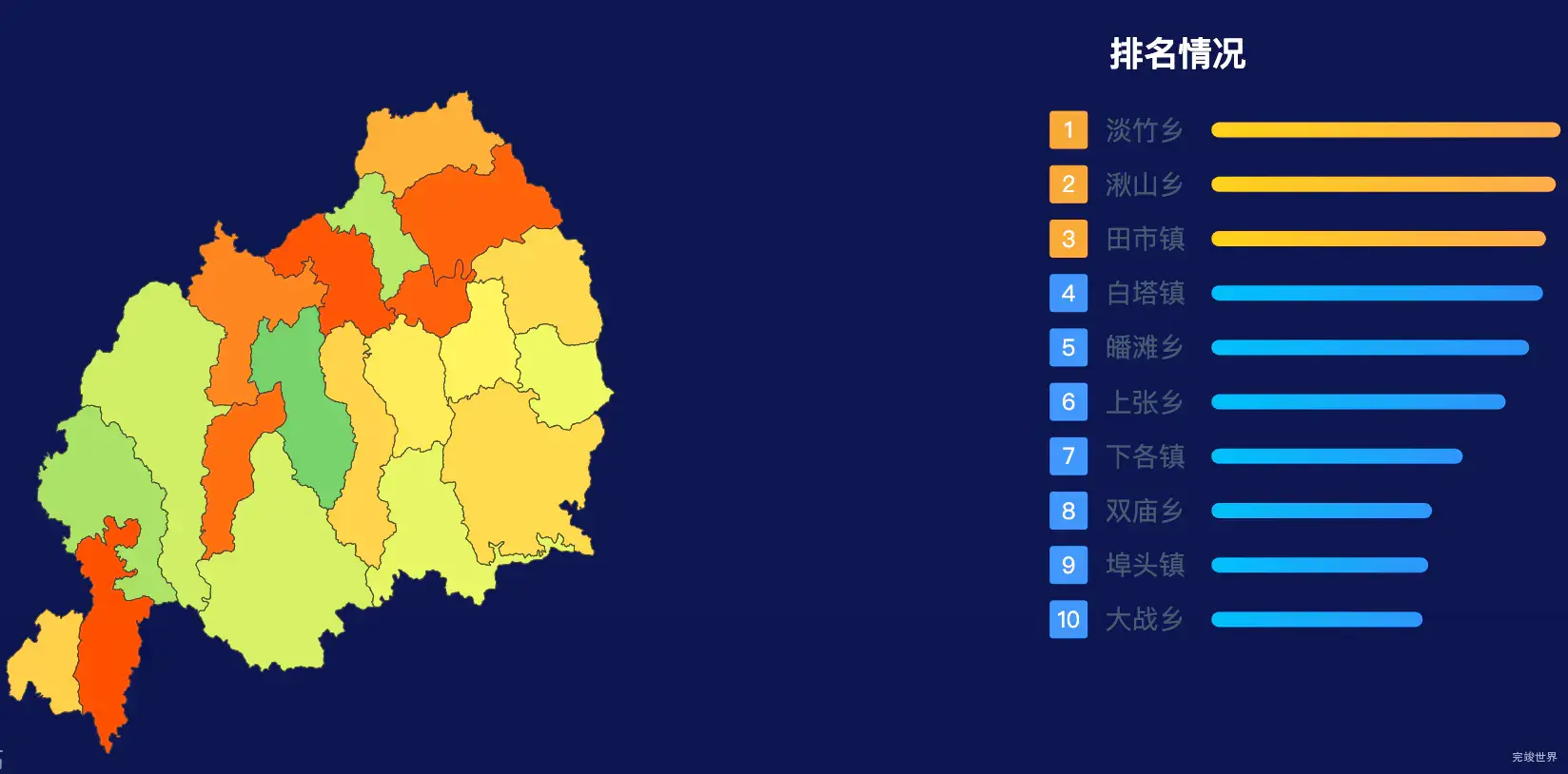 echarts台州市仙居县geoJson地图地图排行榜效果