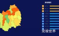 echarts台州市仙居县geoJson地图地图排行榜效果实例