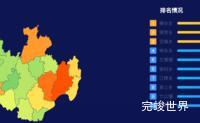 echarts丽水市庆元县geoJson地图地图排行榜效果效果实例
