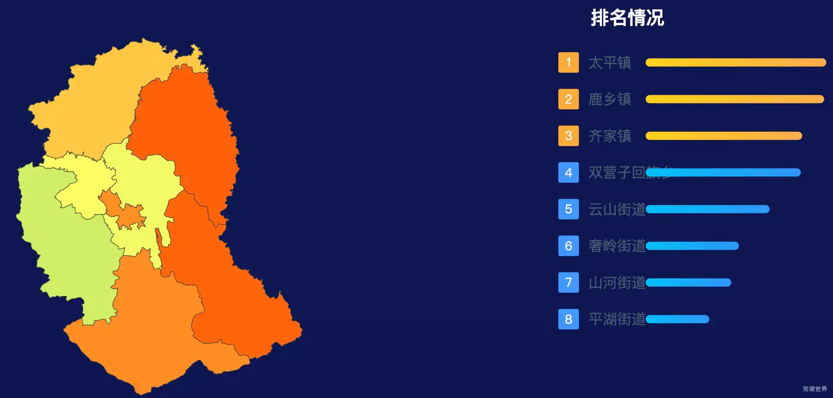 echarts长春市双阳区geoJson地图地图排行榜效果