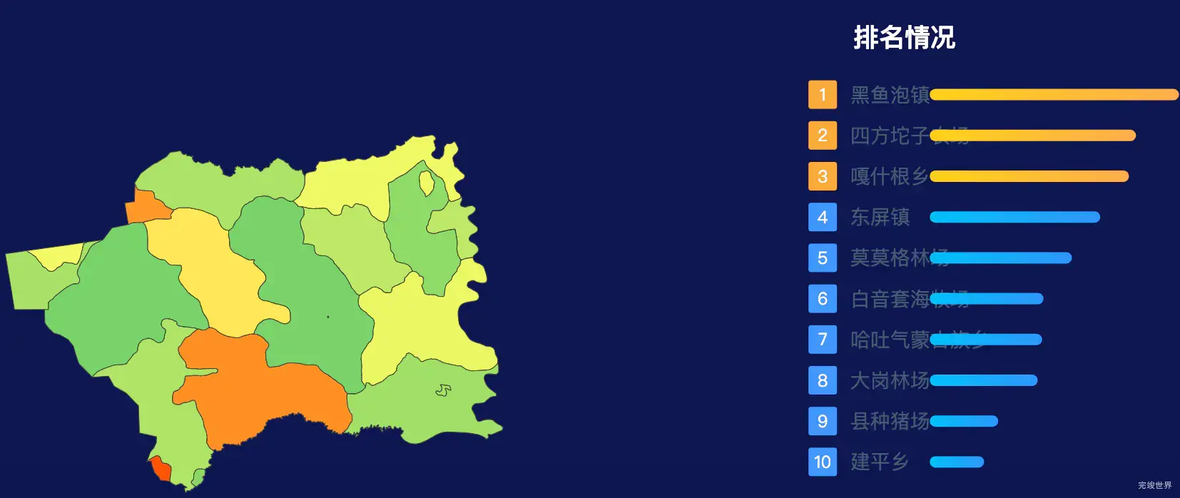echarts白城市镇赉县geoJson地图地图排行榜效果