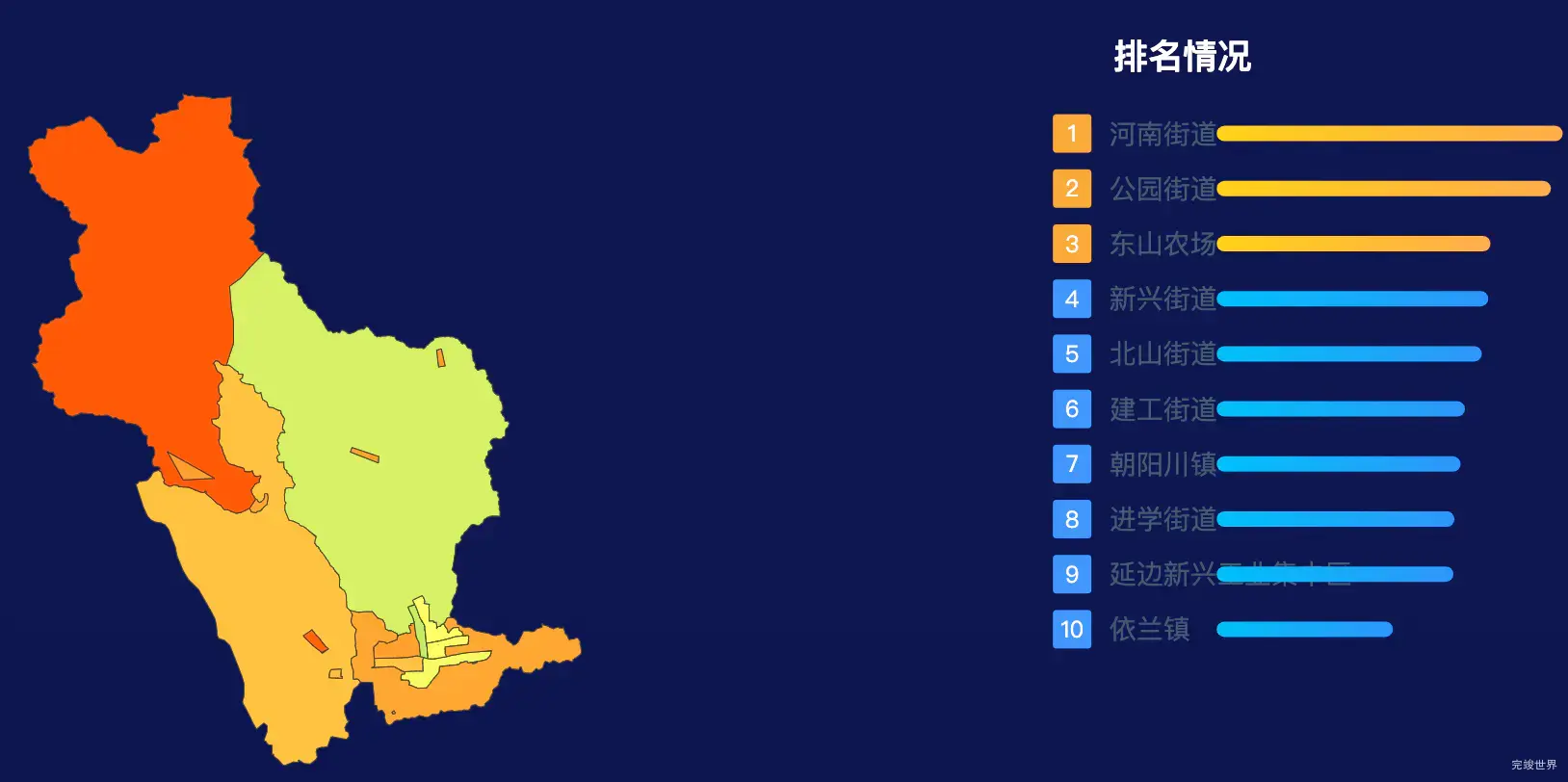 echarts延边朝鲜族自治州延吉市geoJson地图地图排行榜效果