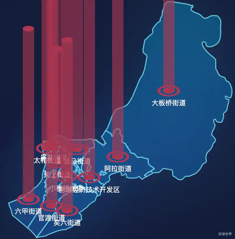 echarts昆明市官渡区geoJson地图添加柱状图