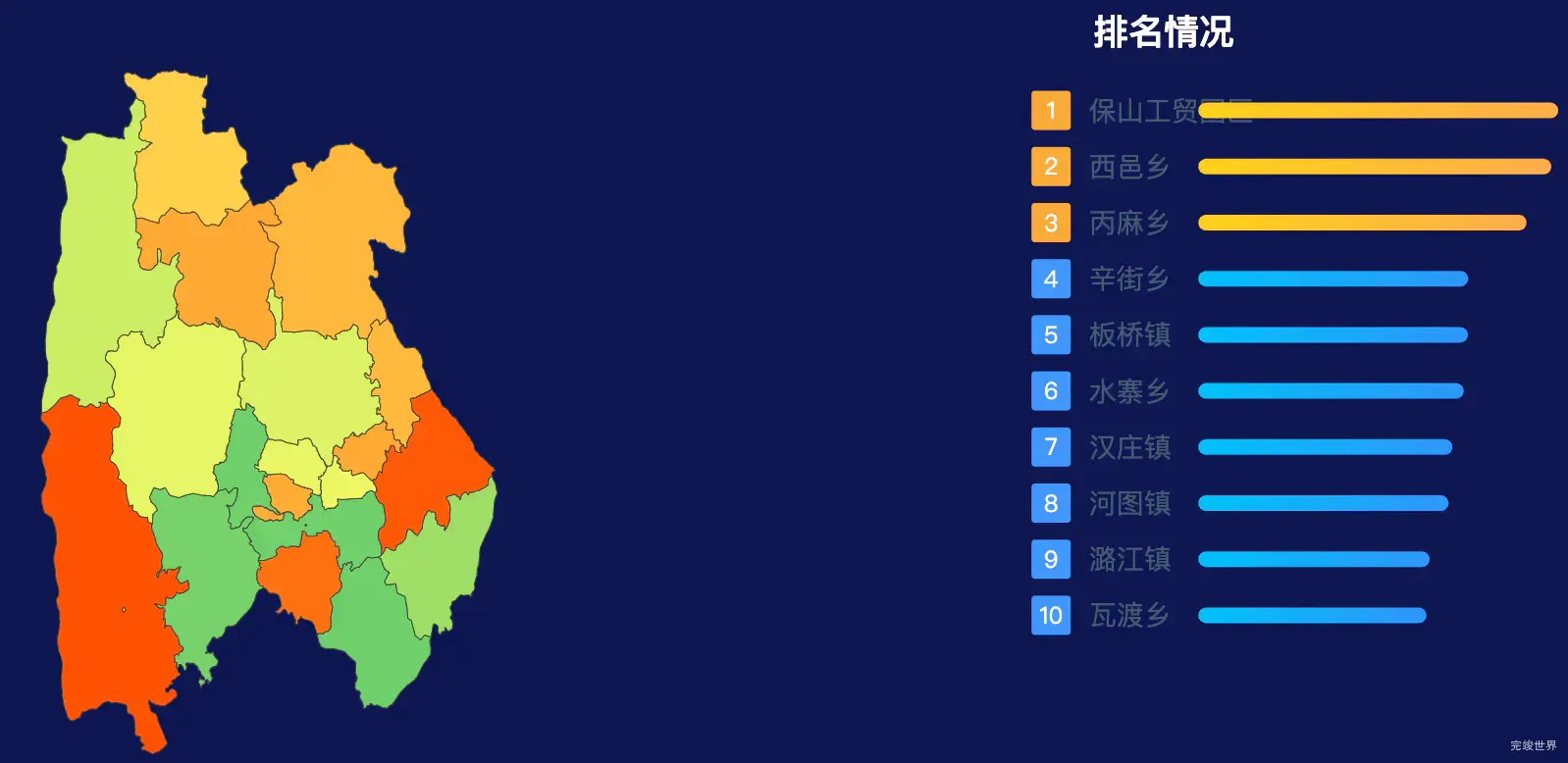 echarts保山市隆阳区geoJson地图地图排行榜效果