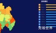 echarts保山市隆阳区geoJson地图地图排行榜效果演示实例