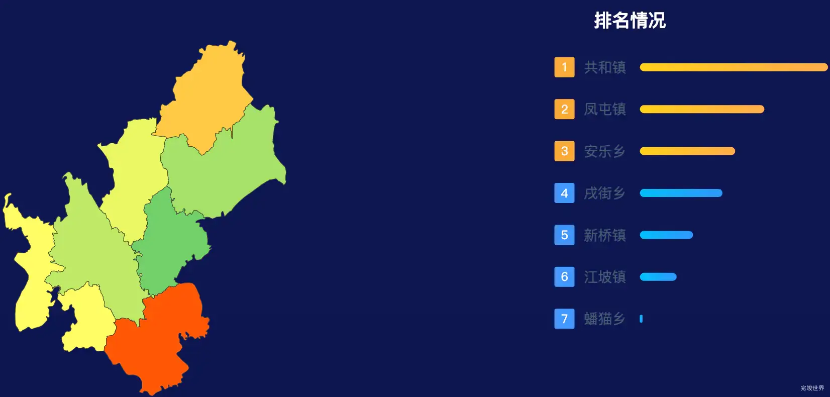 echarts楚雄彝族自治州牟定县geoJson地图地图排行榜效果