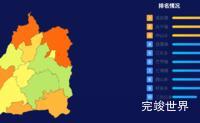 echarts德宏傣族景颇族自治州芒市geoJson地图地图排行榜效果效果实例