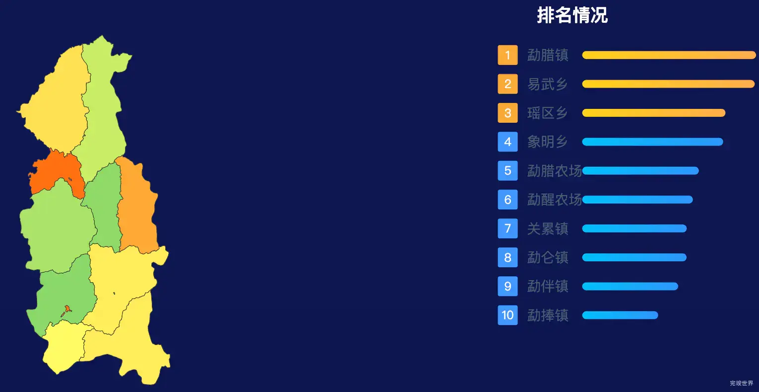 echarts西双版纳傣族自治州勐腊县geoJson地图地图排行榜效果