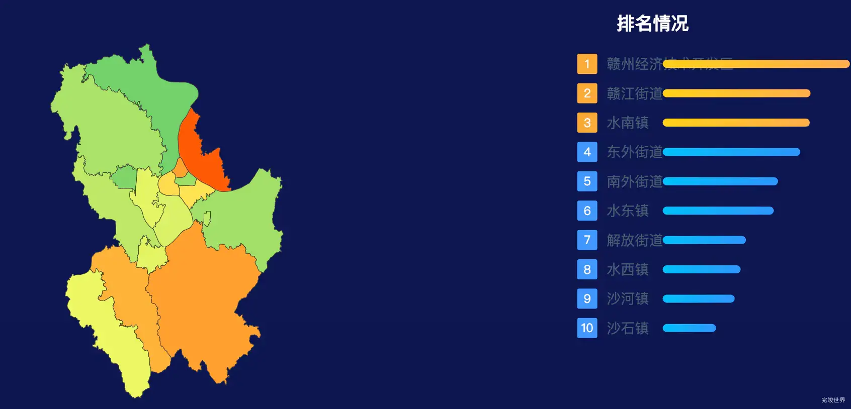 echarts赣州市章贡区geoJson地图地图排行榜效果