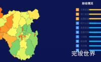 echarts宜春市袁州区geoJson地图地图排行榜效果代码演示