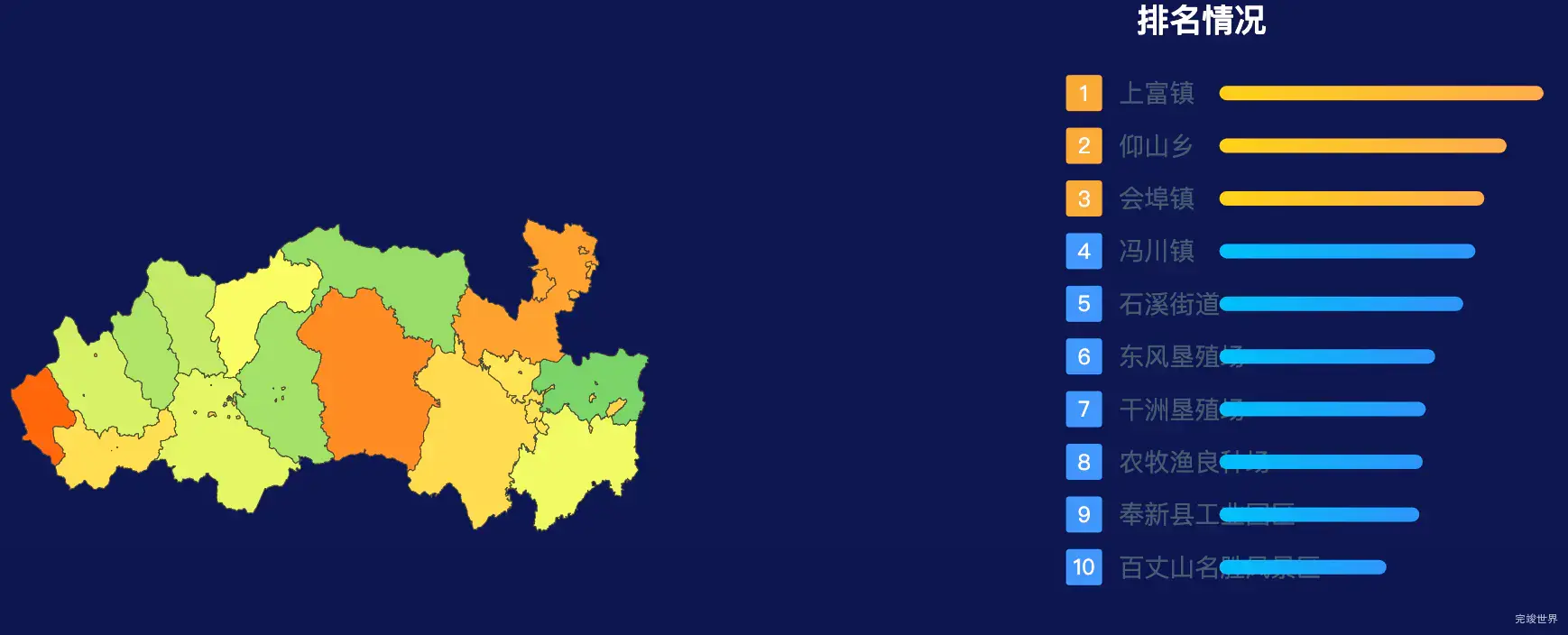 echarts宜春市奉新县geoJson地图地图排行榜效果