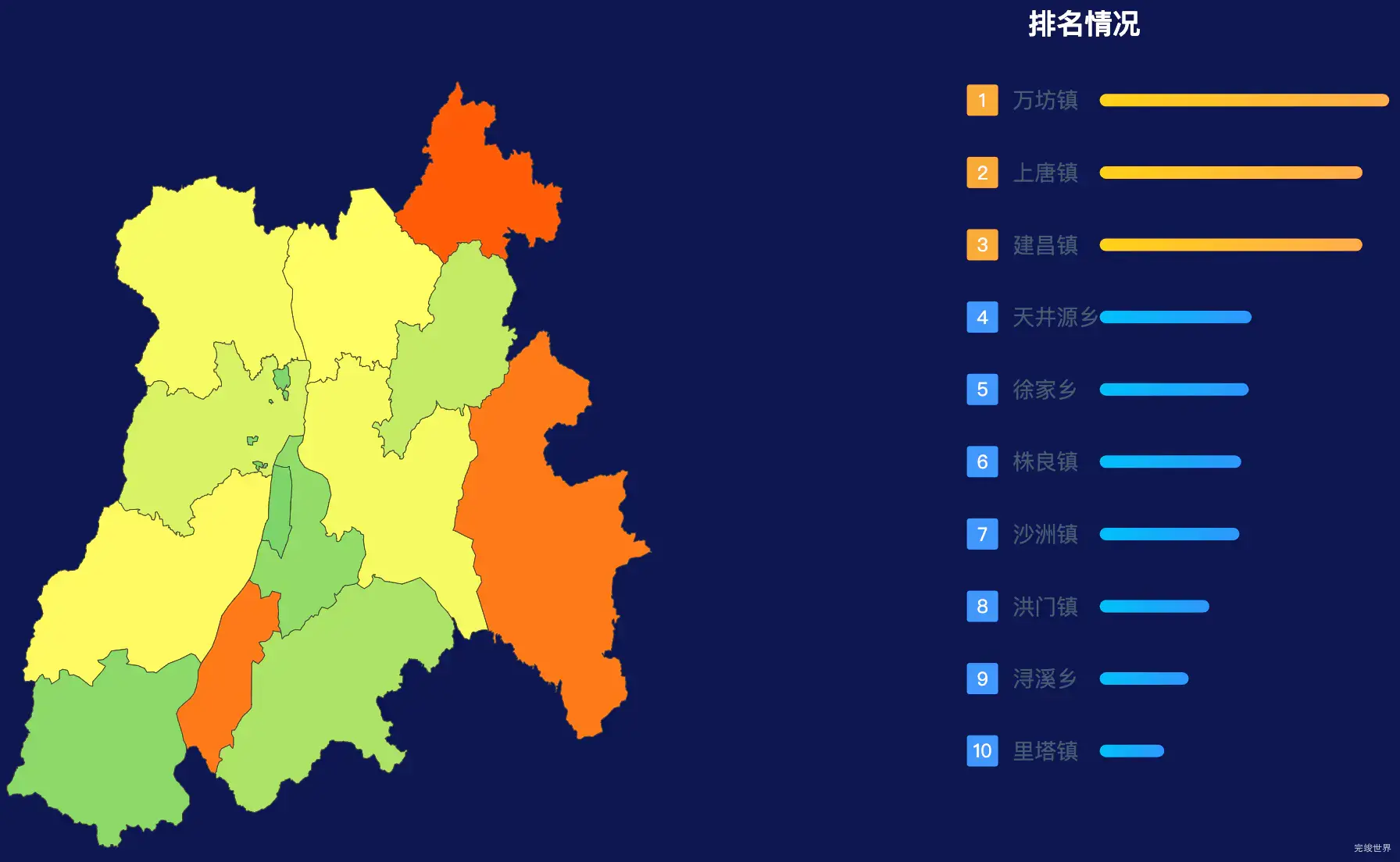 echarts抚州市南城县geoJson地图地图排行榜效果