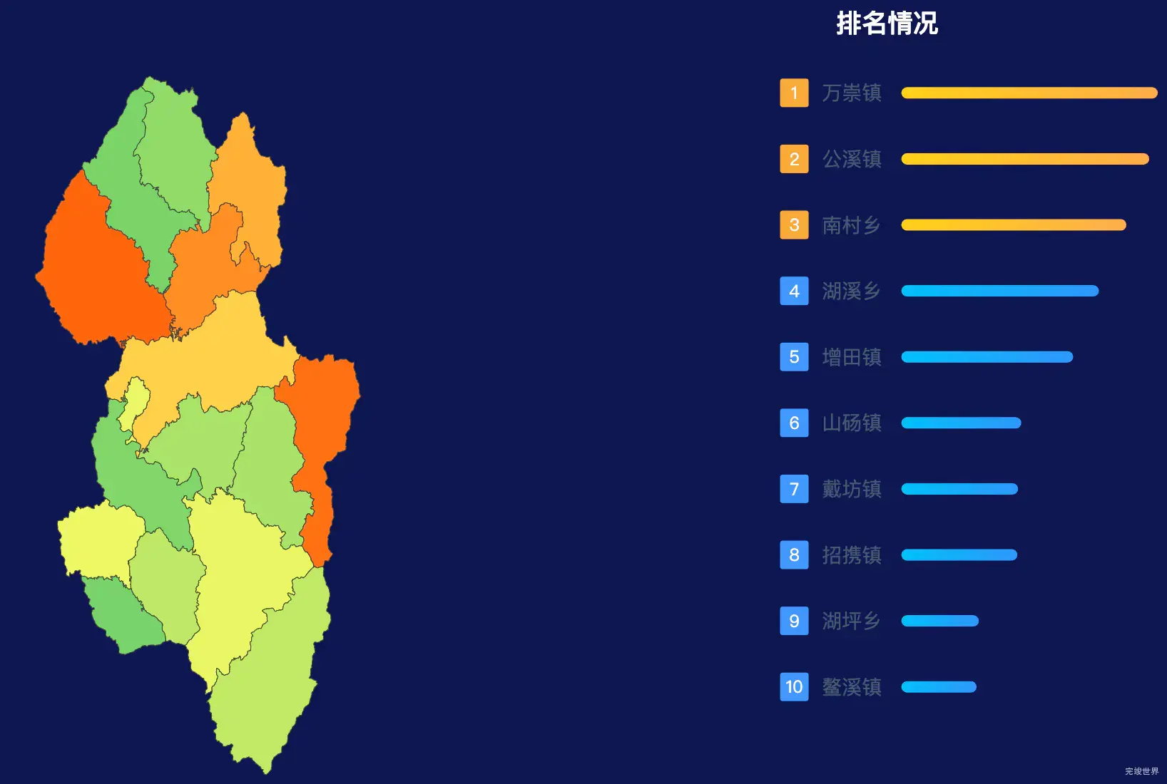 echarts抚州市乐安县geoJson地图地图排行榜效果