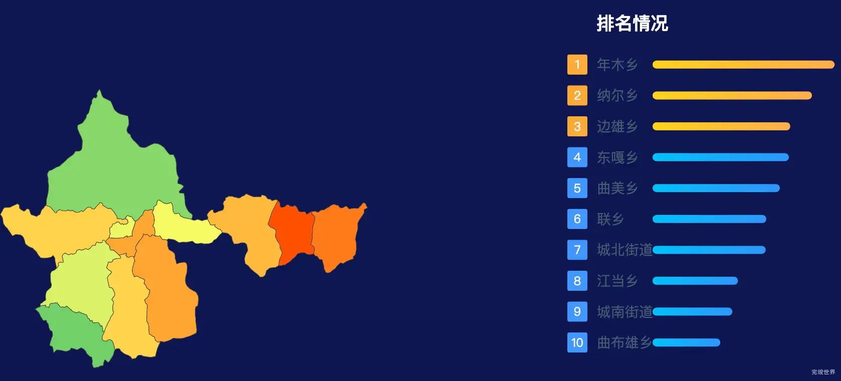 echarts日喀则市桑珠孜区geoJson地图地图排行榜效果