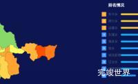 echarts日喀则市桑珠孜区geoJson地图地图排行榜效果实例