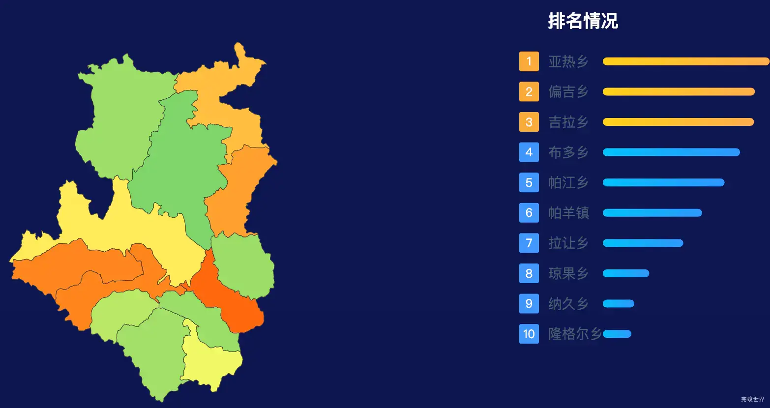 echarts日喀则市仲巴县geoJson地图地图排行榜效果