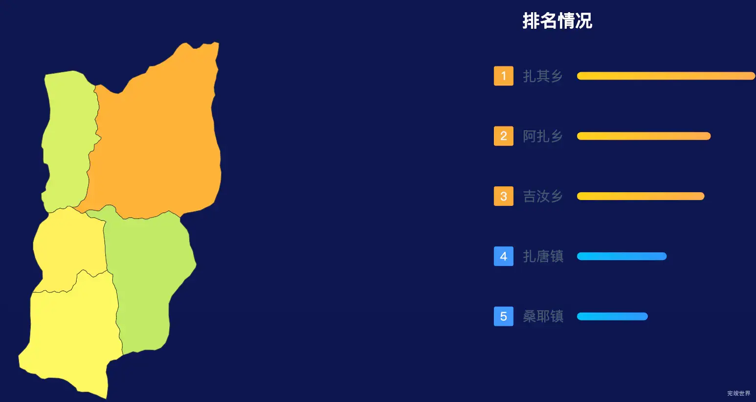 echarts山南市扎囊县geoJson地图地图排行榜效果