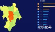 echarts那曲市班戈县geoJson地图地图排行榜效果实例代码