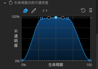 粒子-生命周期内的不透明度