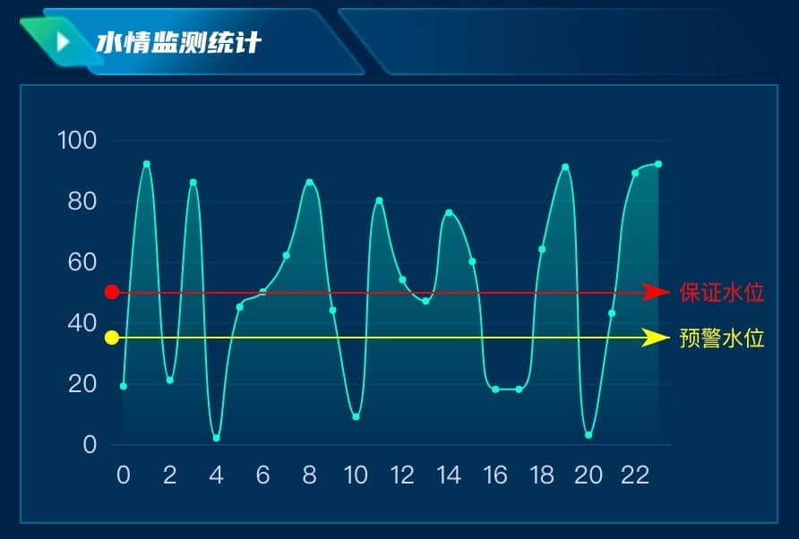 水情监测统计