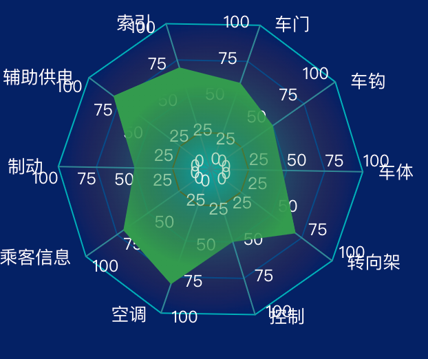 首选在刻度上显示内容