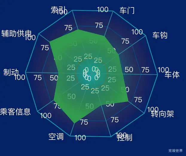 首选在刻度上显示内容