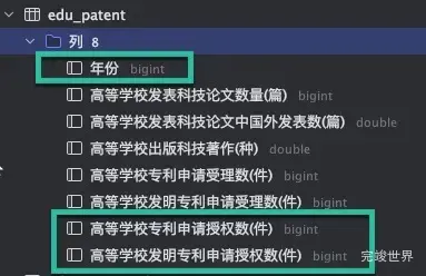 确认数据库表名以及对应的表头