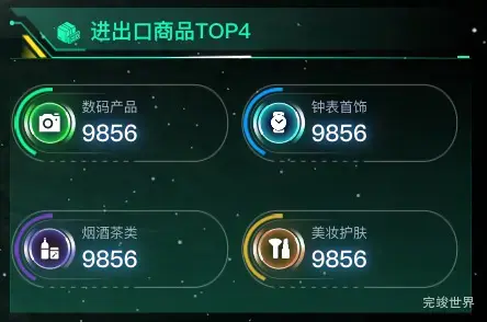 进出口商品TOP4