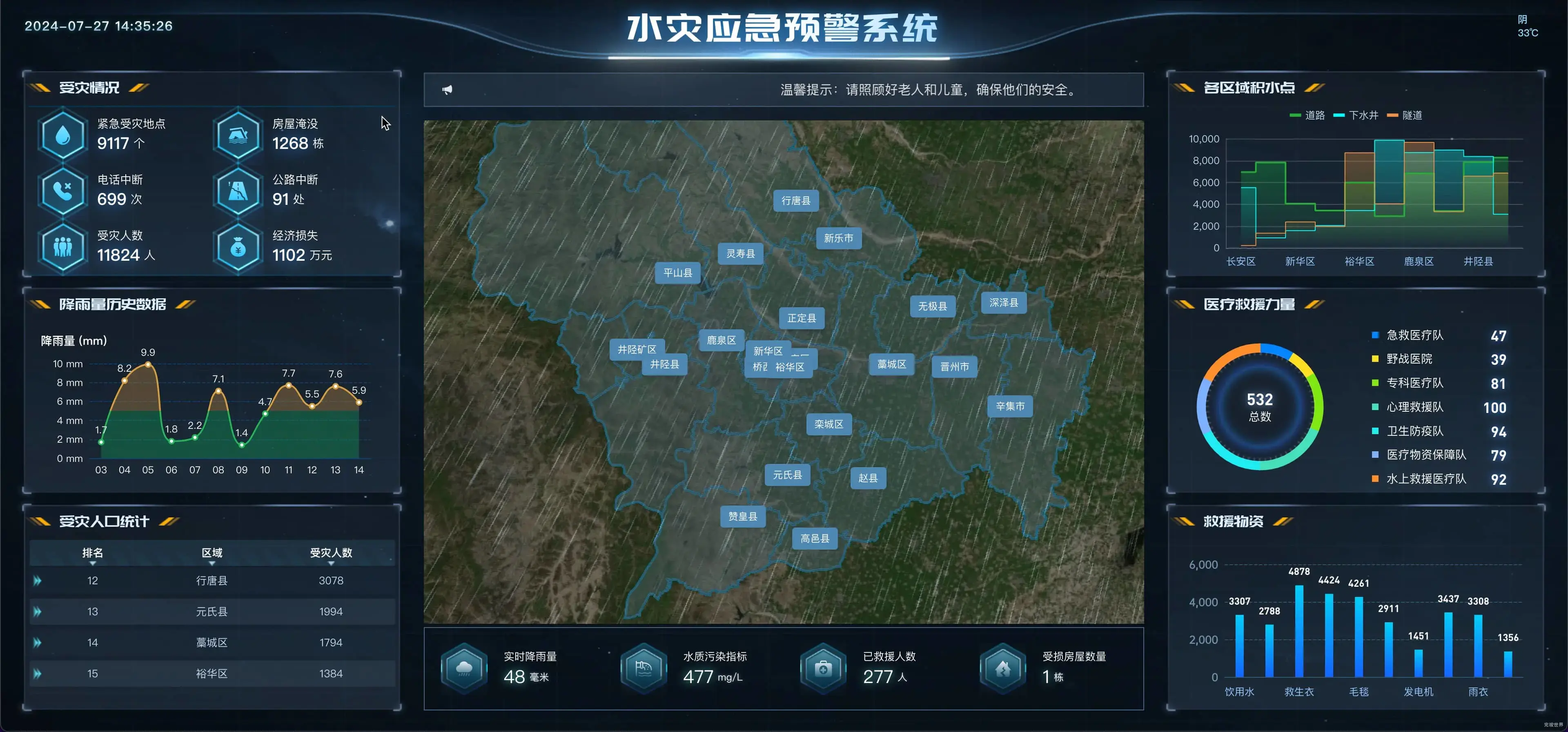 水灾应急预警系统 vue3 数据可视化大屏