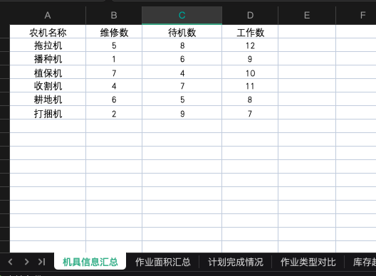 准备表格