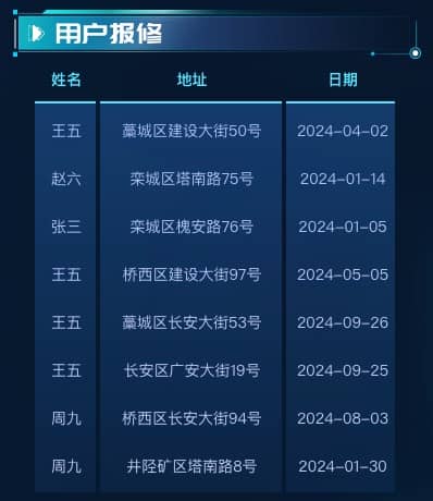 用户报修