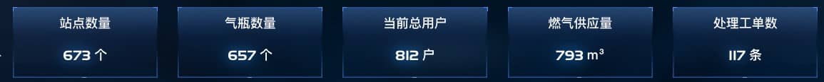 卡片数据