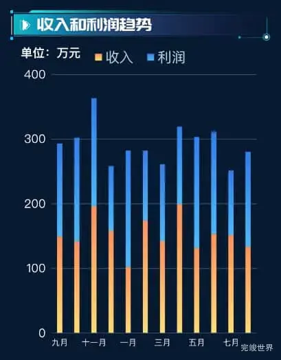 收入和利间趋势