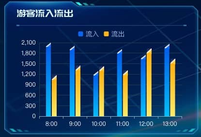 游客流入流出
