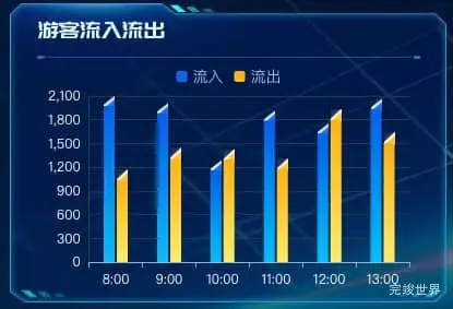 游客流入流出