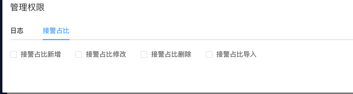 查询权限