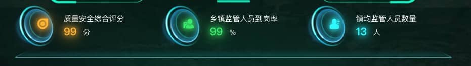 汇总数据