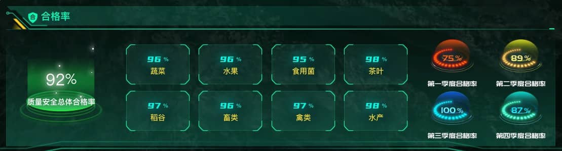 合格率