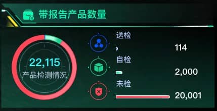 带报告产品数量