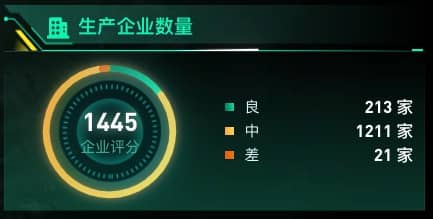 生产企业数量