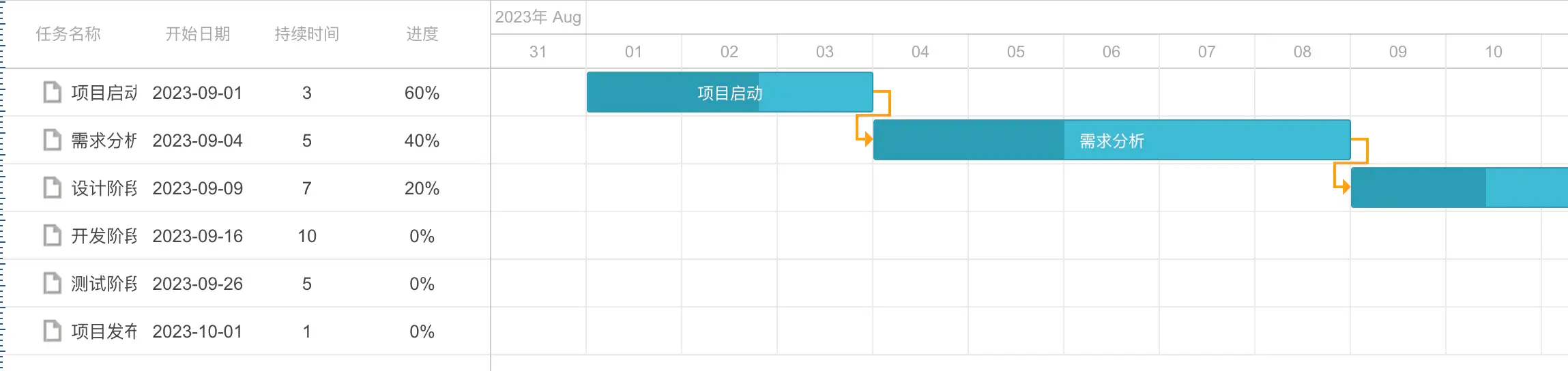 vue3项目中实现甘特图