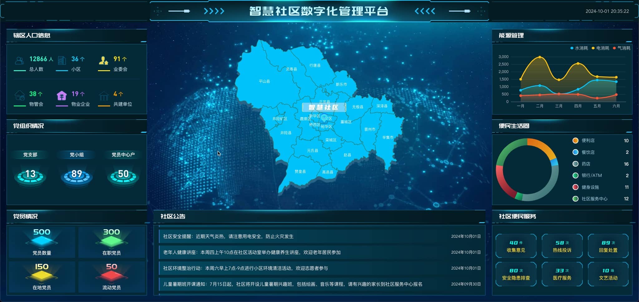 vue3 数据可视化大屏 智慧社区数字化管理平台