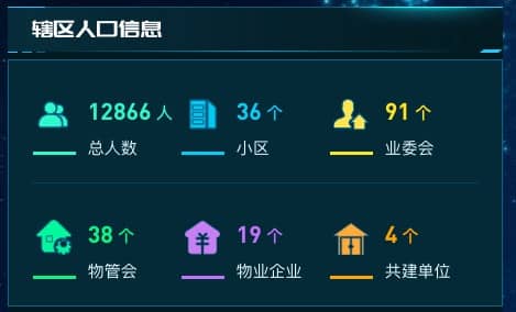辖区人口信息