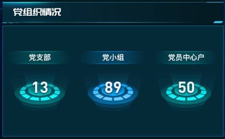 党组织情况