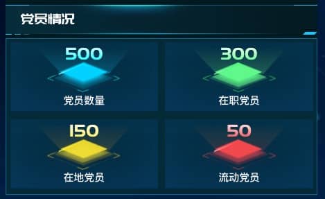 党员情况