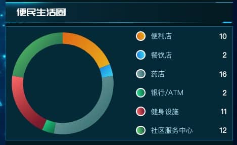 便民生活圈