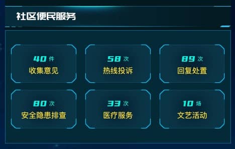 社区便民服务