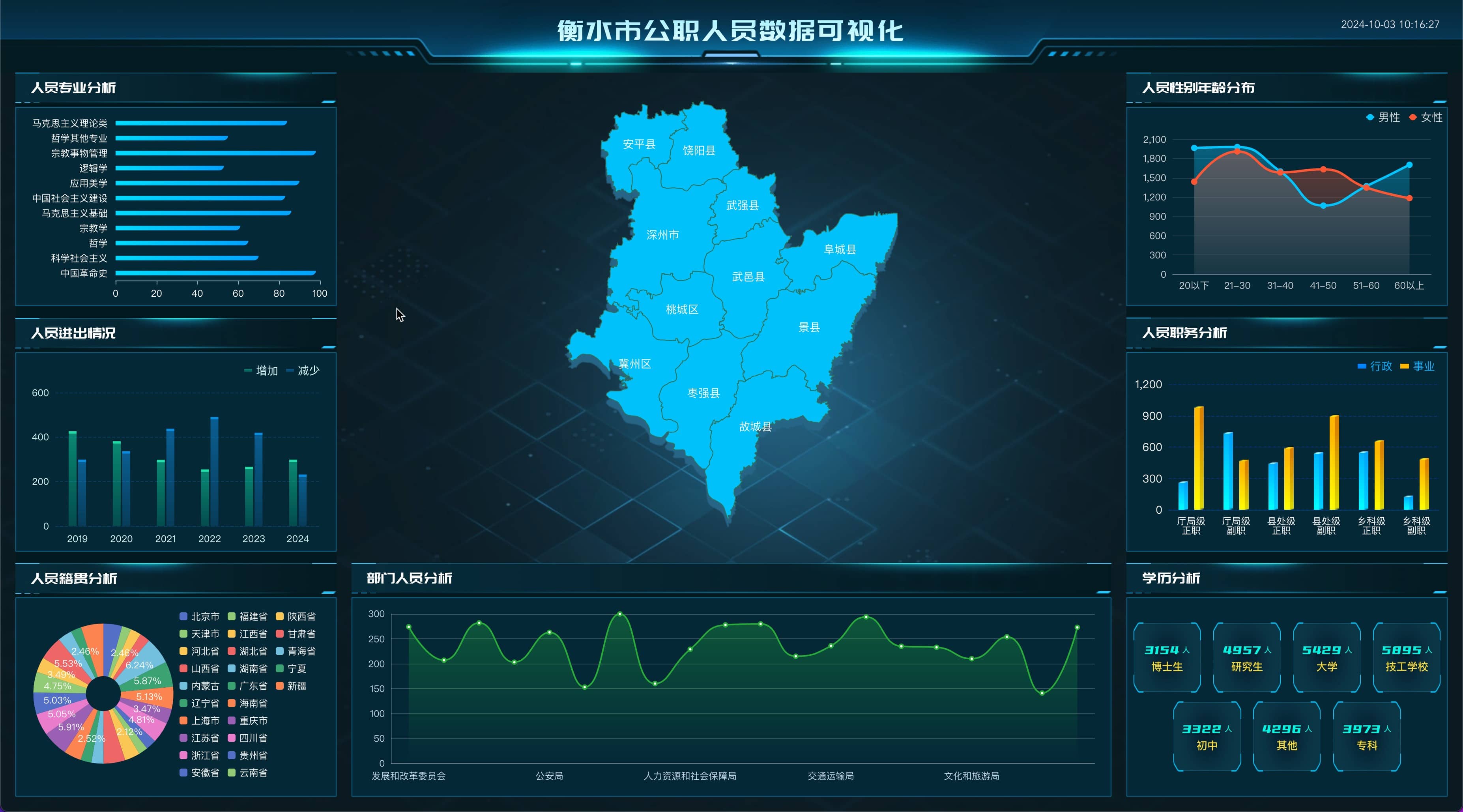 vue3 数据可视化大屏 衡水市公职人员数据可视化