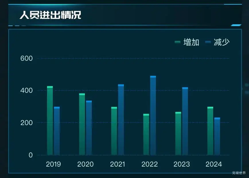 人员进出情况